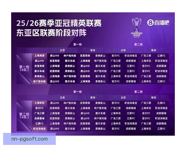 2026年亚冠精英联赛东亚区半准决赛抽签仪式正式定档