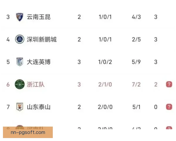 浙江队双线作战迎来大幅轮换 2026赛季中超阵容调整初探